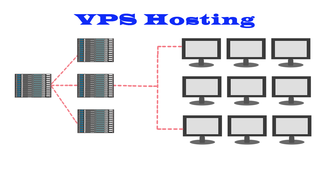VPS Hosting